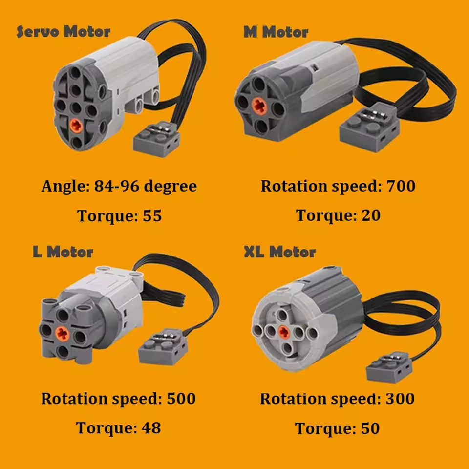 All Type Technical M L XL Serv - Tech Accessories Types ulasan dan harga